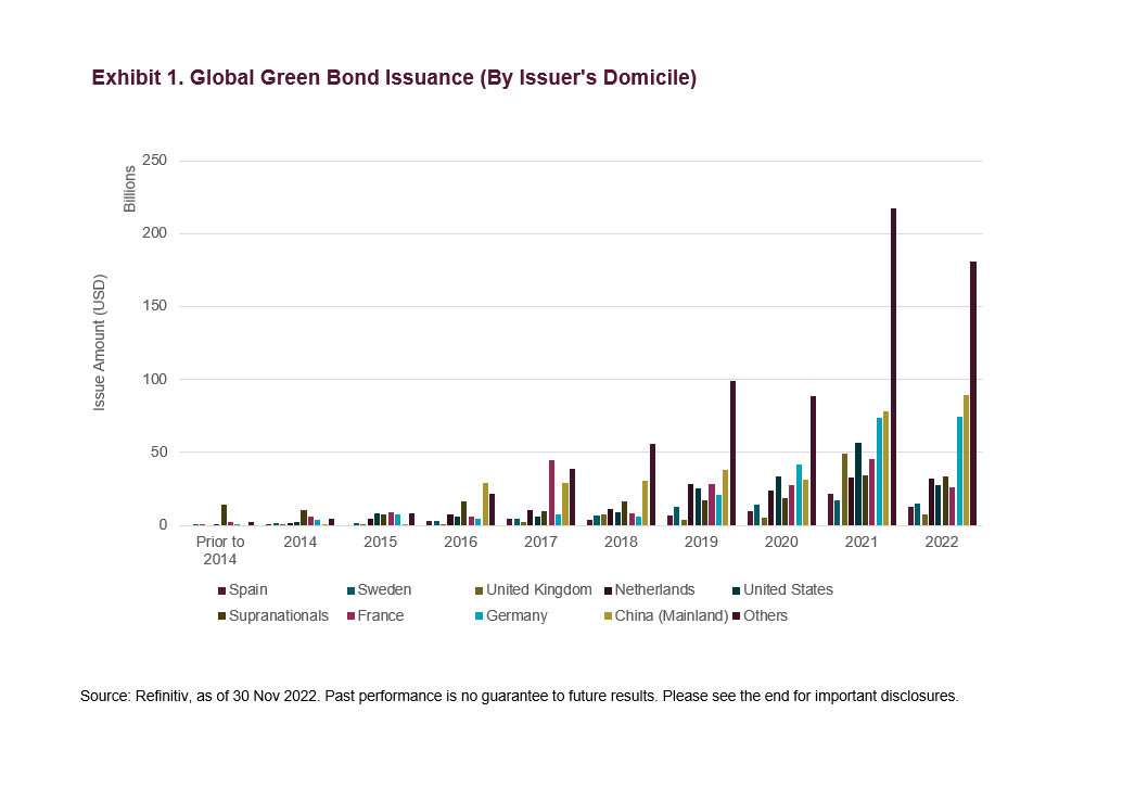 Chinese Green Bonds Survive The Global Volatility What’s Next Seeking Alpha