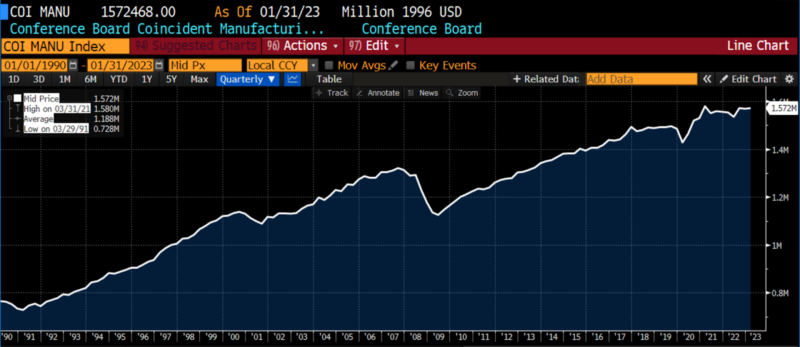 ROUGHLY COINCIDENT INDICATORS