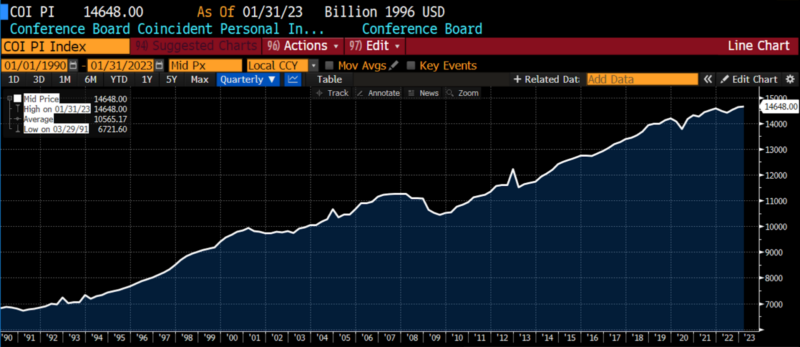 ROUGHLY COINCIDENT INDICATORS