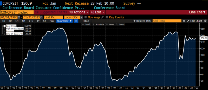 ROUGHLY COINCIDENT INDICATORS
