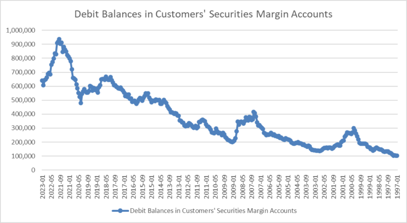 debit balances in customers' securities margin accounts