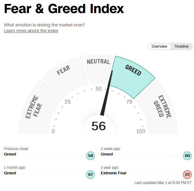 Fear and Greed
