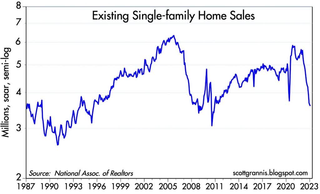 Sales of existing detached houses