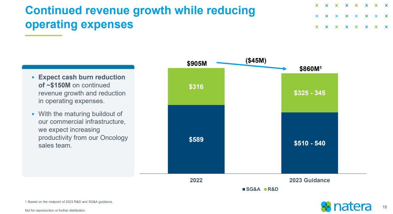 Natera Is There For A Long Game (Technical Analysis) (NASDAQ:NTRA ...