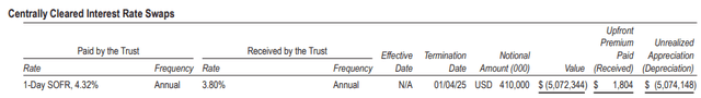 BTZ Interest Rate Swaps