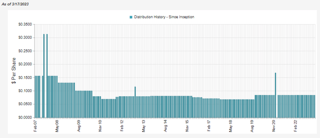 BTZ Distribution History