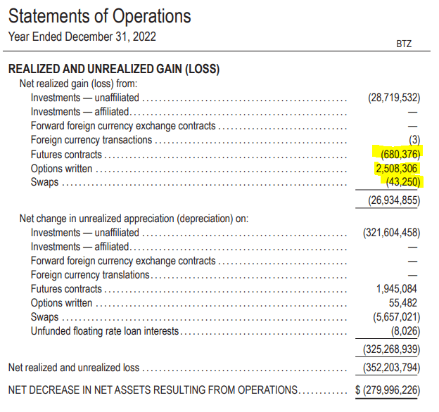 BTZ Realized/Unrealized Gains/Losses