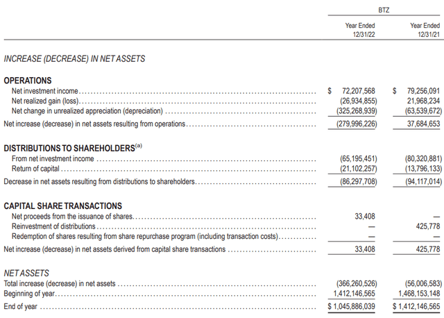 BTZ Annual Report