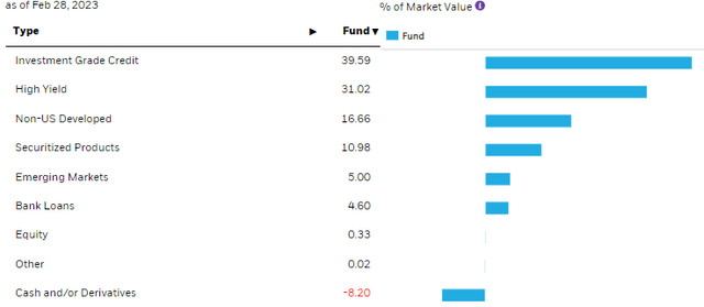 BTZ Asset Allocation