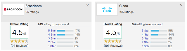 Gartner Network Performance Monitoring - Broadcom versus Cisco