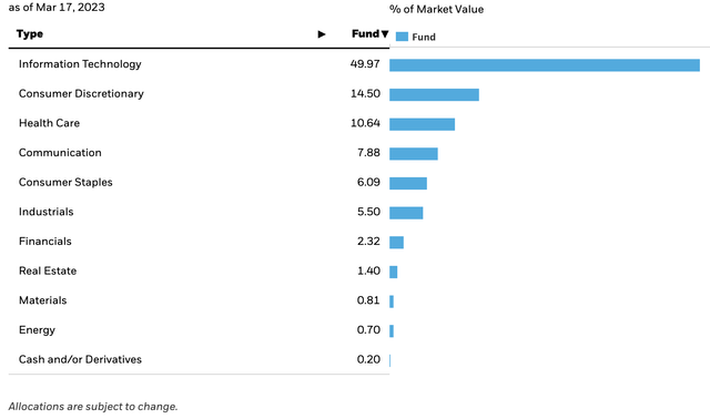 Chart Description automatically generated