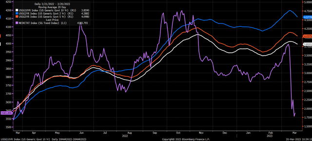 20 day moving average
