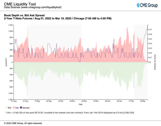 Liquidity Tool