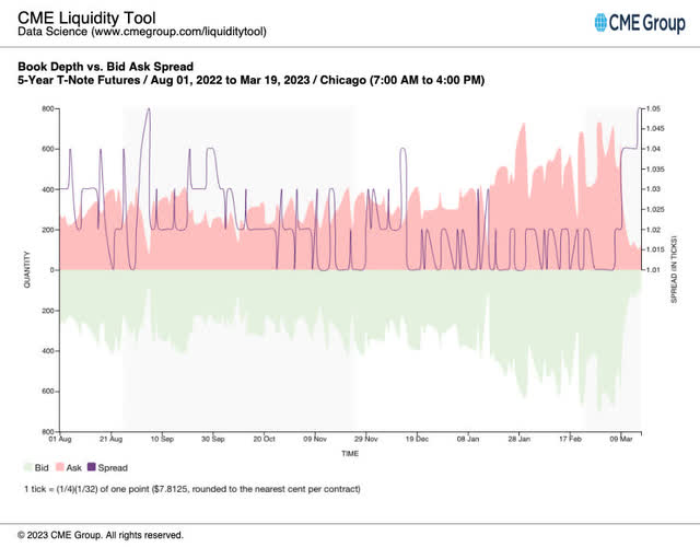 Liquidity Tool