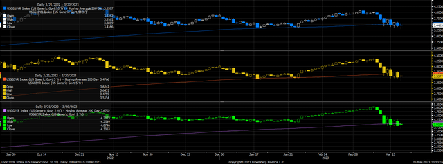 200-day moving average