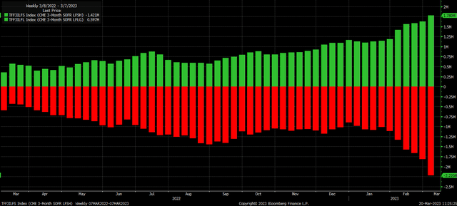 SOFR Futures