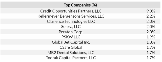 top holdings in FSK