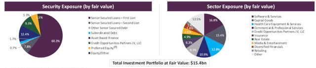 Chart Description automatically generated with medium confidence