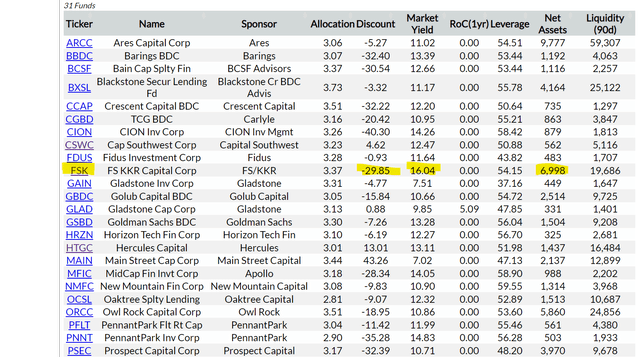 Graphical user interface, table Description automatically generated