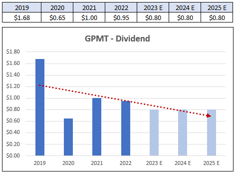 Chart, bar chart Description automatically generated