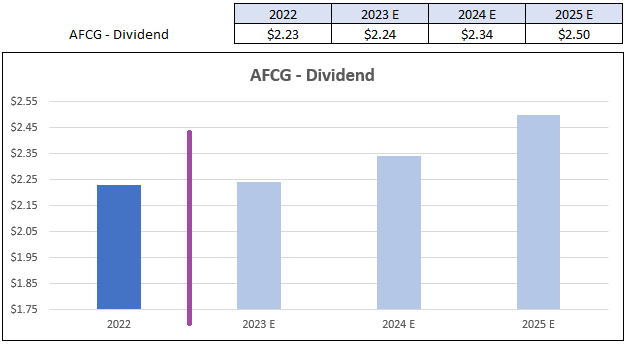 Chart, bar chart Description automatically generated