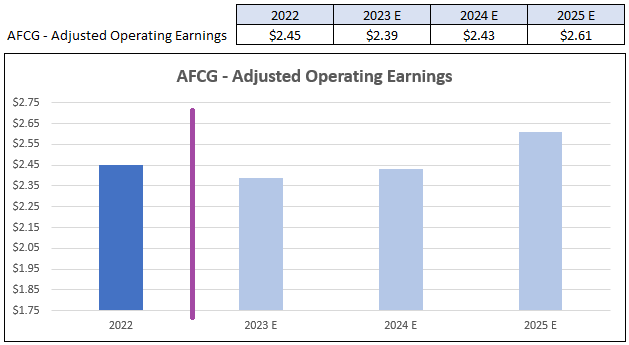 Chart, bar chart Description automatically generated