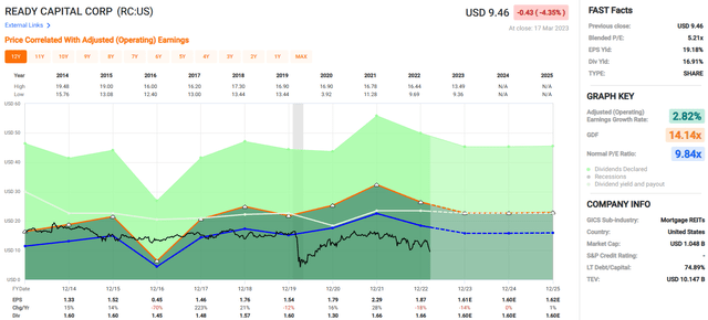 Chart, histogram Description automatically generated