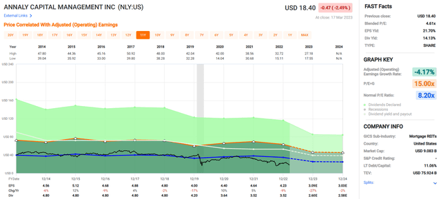 Chart Description automatically generated