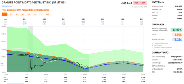 Chart Description automatically generated