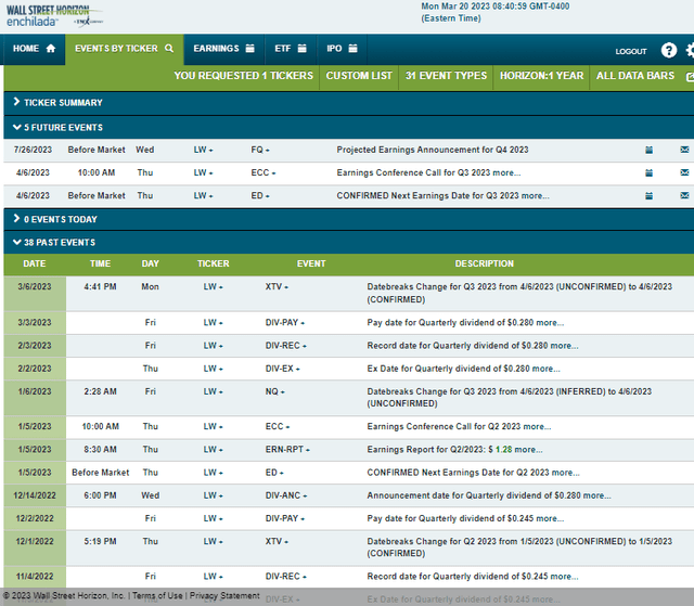 Corporate Event Risk Calendar