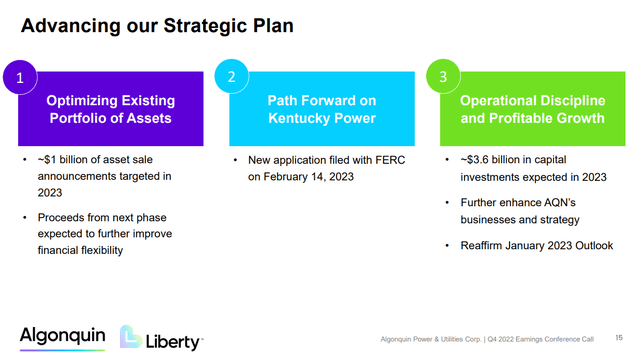 Algonquin Power & Utilities Strategic Plan
