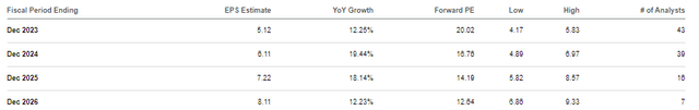 consensus estimates