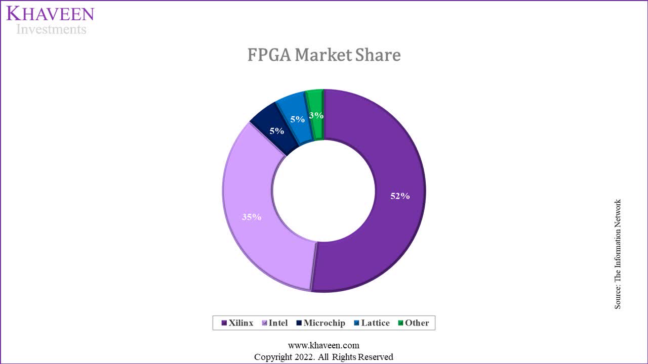 Microchip Technology Growth Across All Segments Support Positive