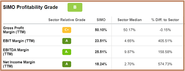 Grades