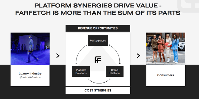 Business model