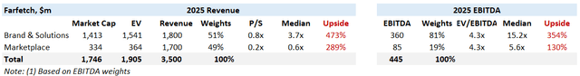 Valuation benchmarking