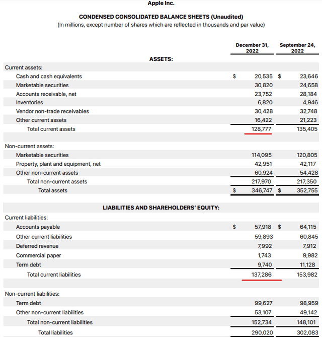 Apple Q1 FY2023 Results