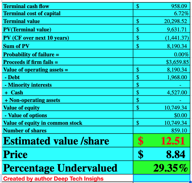 XPeng stock valuation 2