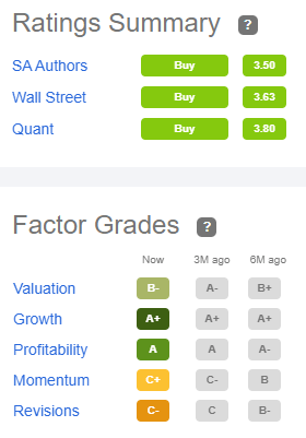 Seeking Alpha Quant Rating