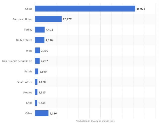 graph