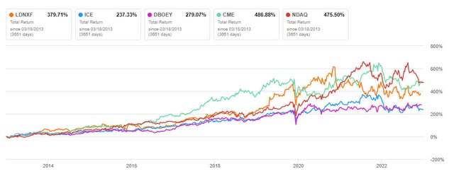 Returns Exchanges