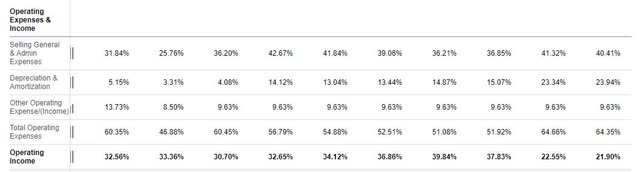 London Stock Exchange: Strong Company With Great Potential (OTCPK:LDNXF ...