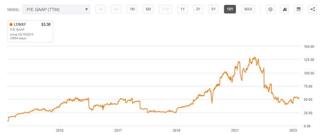 P/E Gaap