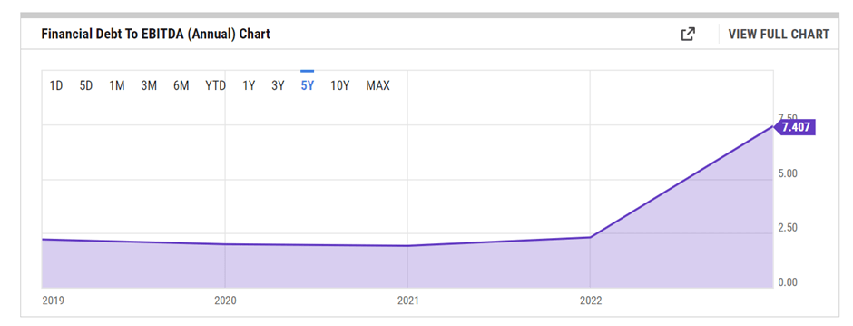 Is Stanley Black Decker A Good Dividend Stock To Buy NYSE SWK