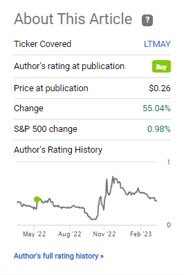 Latam on sale stock price