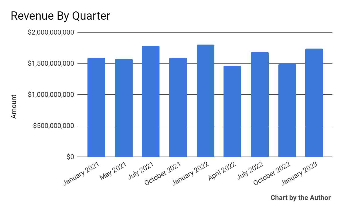Academy Sports And Outdoors Aims For Faster Store Growth In 2023