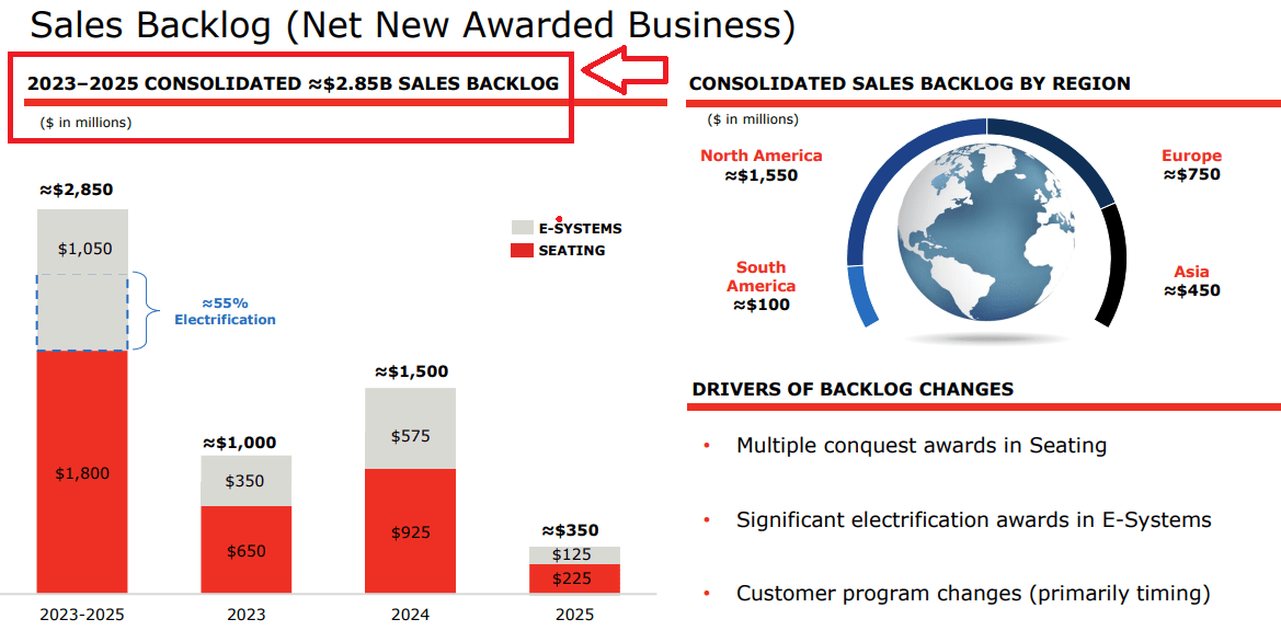 Source: Investor Presentation