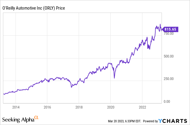 O'Reilly: This Fantastic Stock Is Too Expensive (NASDAQ:ORLY