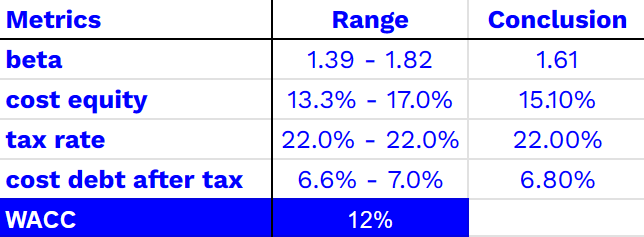 Source: My Dcf Model