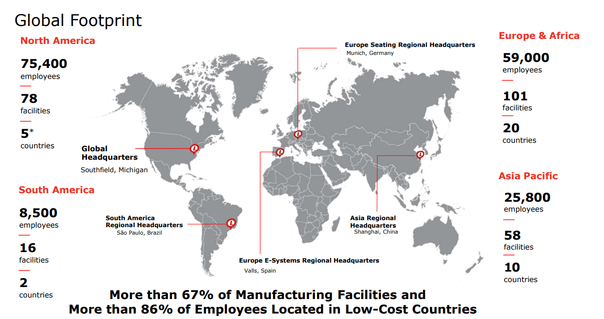 Source: Investor Presentation